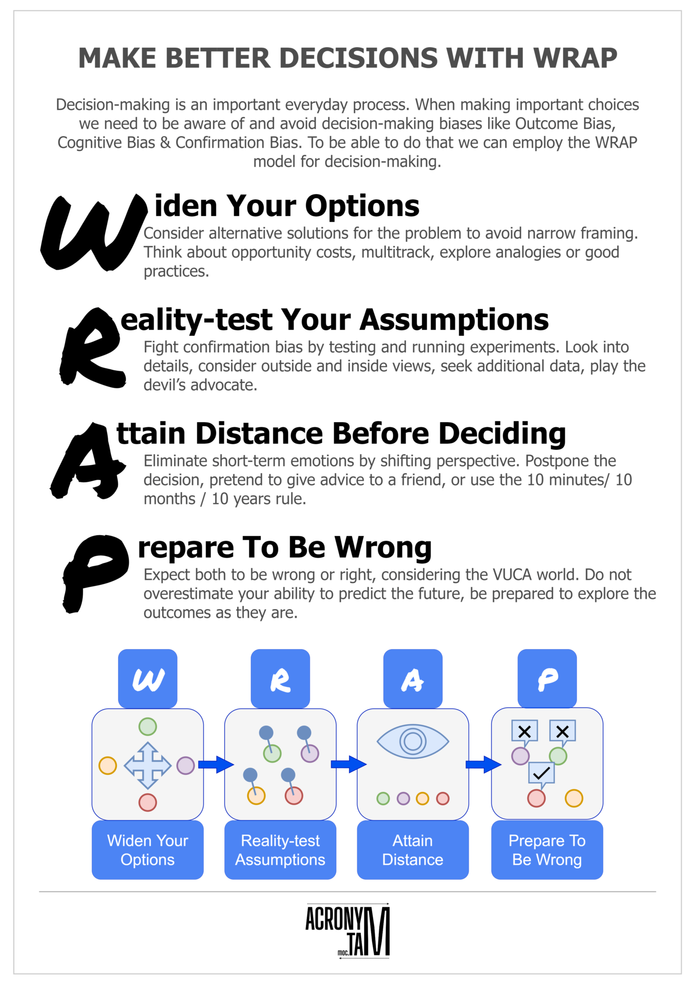 WRAP Decision-Making